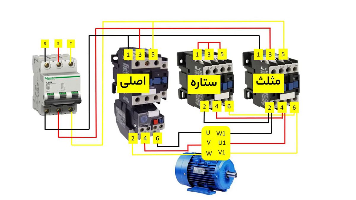 طراحی و اجراتابلو برق صنعتی و فروشررقعطات صنعتی