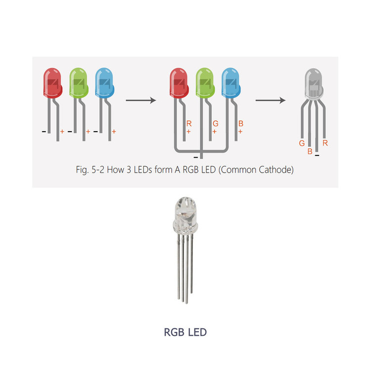 دیود LED مدل G090 بسته 9 عددی