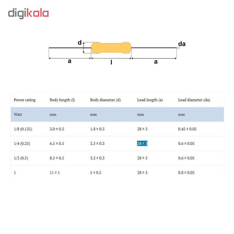 مقاومت 10 کیلو اهم کد 025 بسته 100 عددی