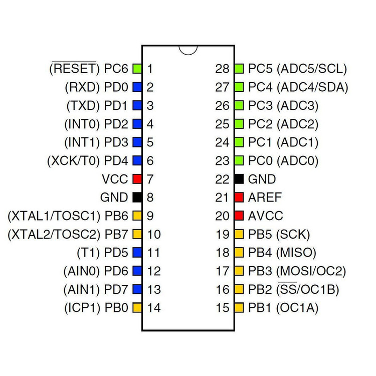 میکروکنترلر اتمل مدل ATMEGA8A-PU