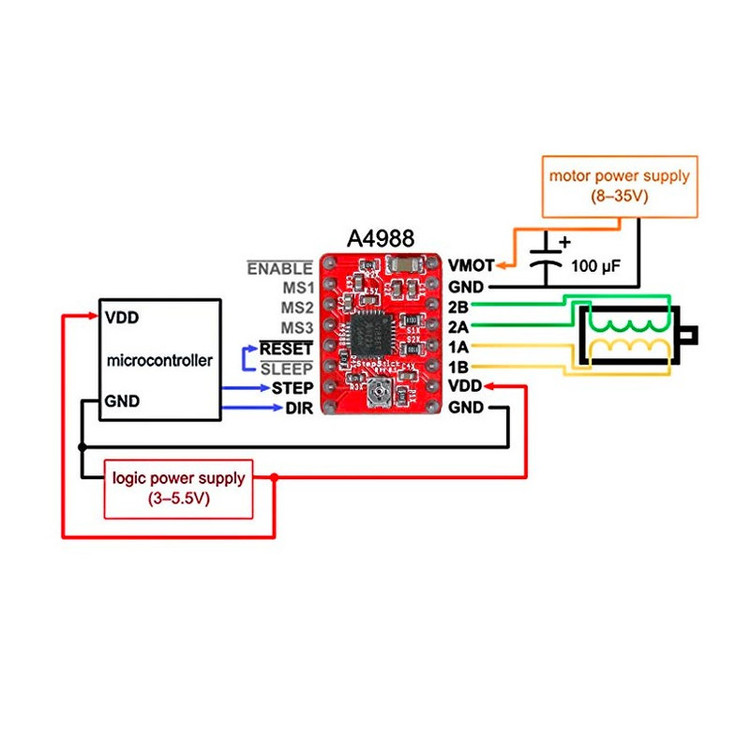 ماژول درایور استپر موتور مدل Reprap A4988
