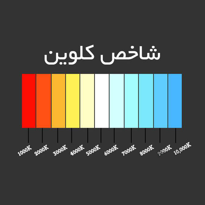 دیود LED مدل 2835Y بسته 500 عددی