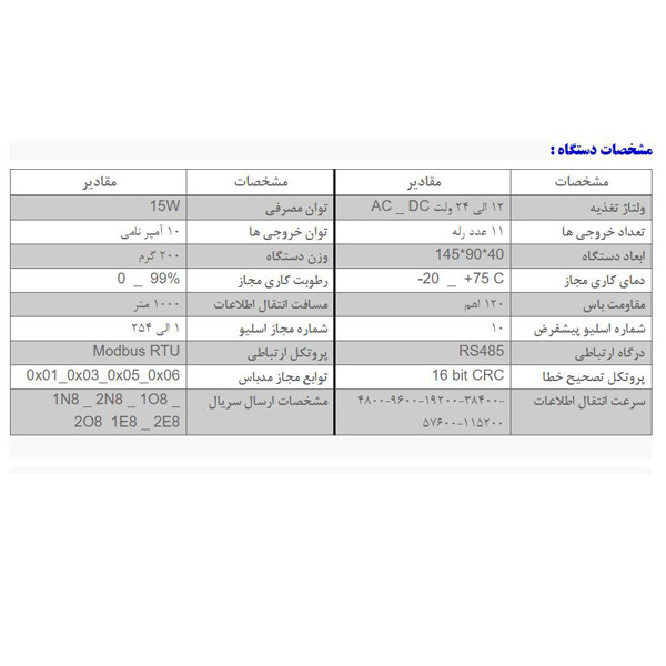 رله برد 11 کانال مدباس مدل RTU11