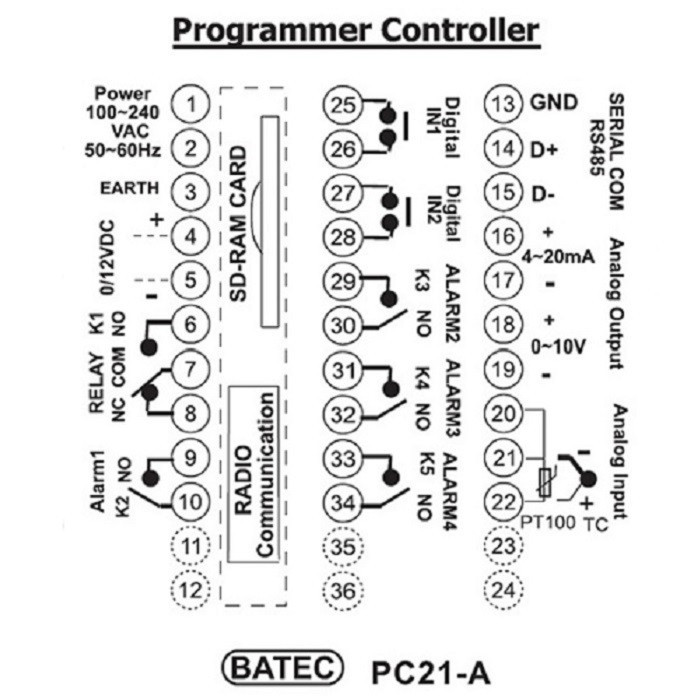 کنترل کننده برنامه پذیر باتک مدل PC 22-A