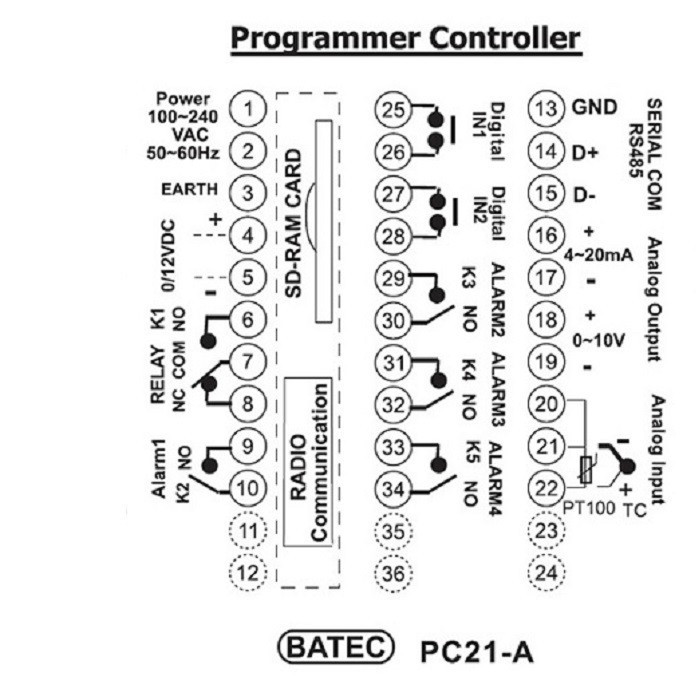 کنترل کننده برنامه پذیر باتک مد PC21 A