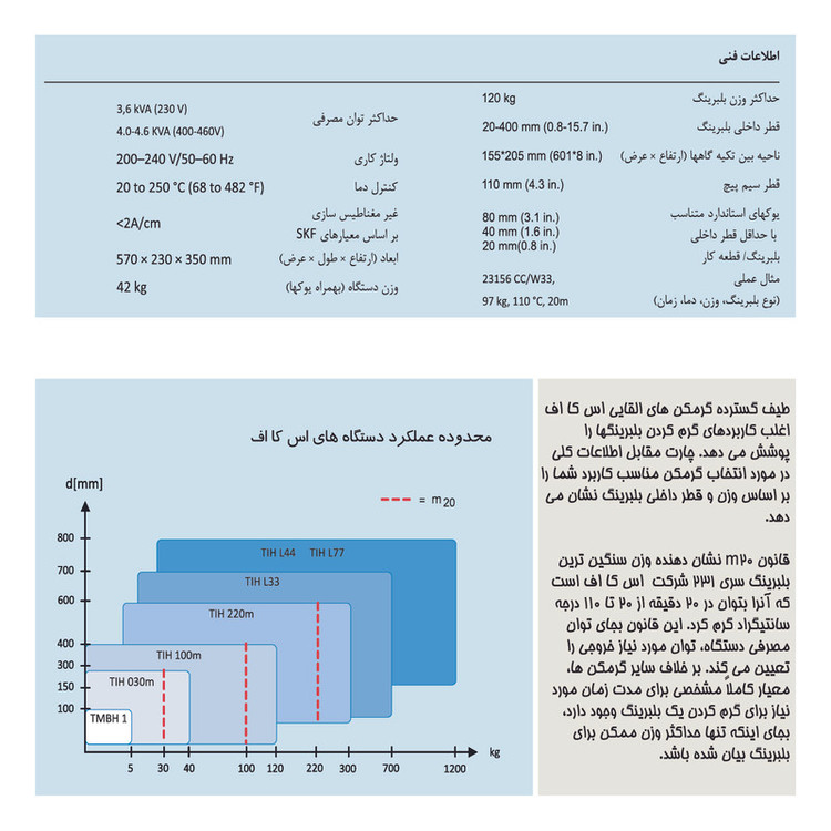 گرمکن القایی بلبرینگ اس کا اف مدل TIH100