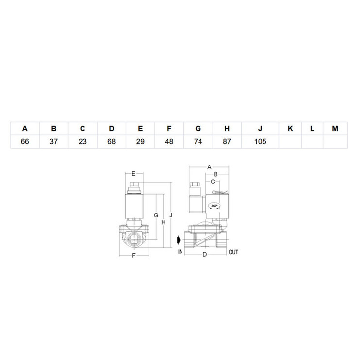 شیر برقی جیواکس مدل 1901-KBND016-120-24DC-1/2
