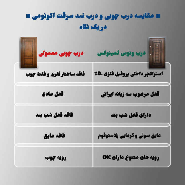 درب ضد سرقت آگنیس در مدل ونوس لمینوکس راست بازشو