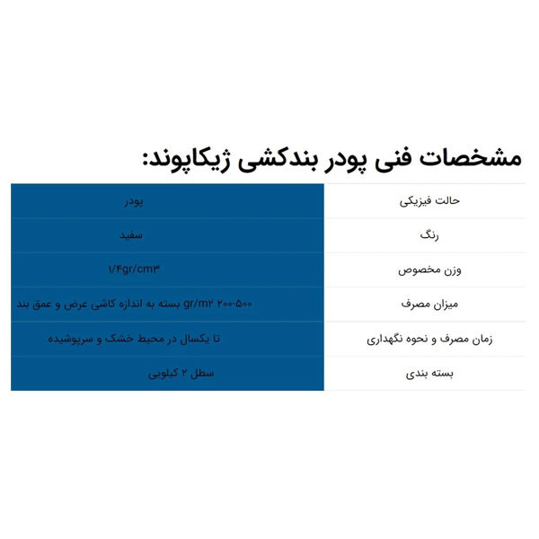 پودر بندکشی ژیکاپوند ژیکاوا مدل Zhikapond-WTA100 وزن 2 کیلوگرم