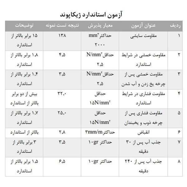 پودر بندکشی ژیکاپوند ژیکاوا مدل Zhikapond-WTA100 وزن 2 کیلوگرم