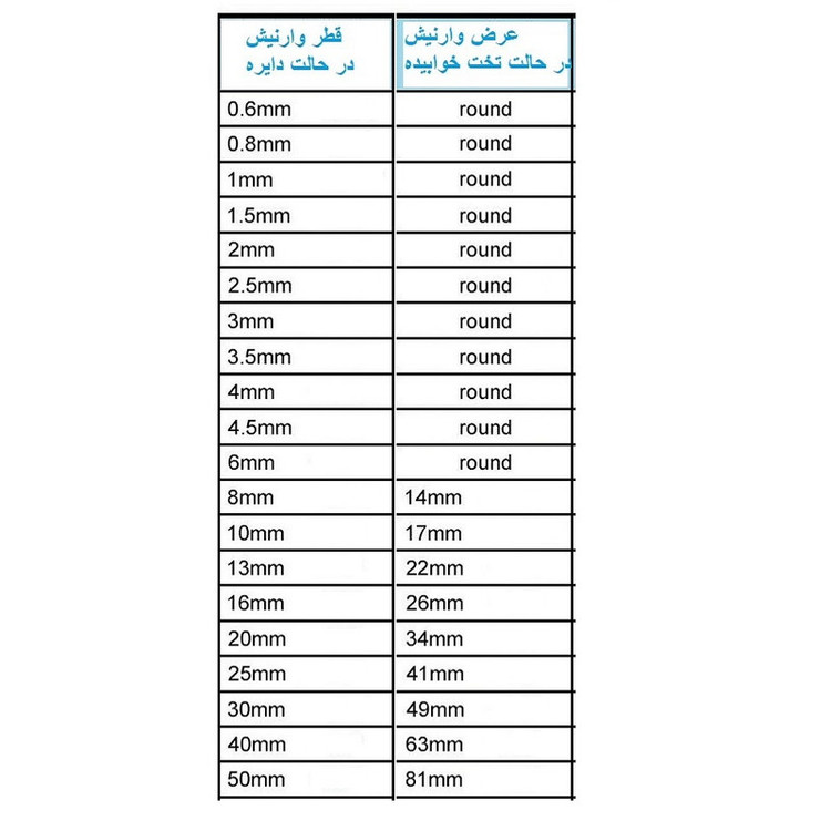 وارنیش نسوز مدل PVC- 18MM