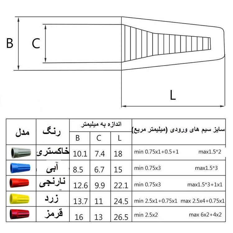 کانکتور پیچی مدل SP2 بسته 25 عددی
